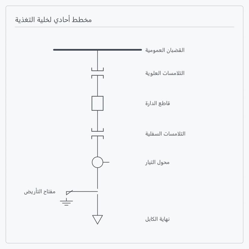 مخطط خلية التغذية