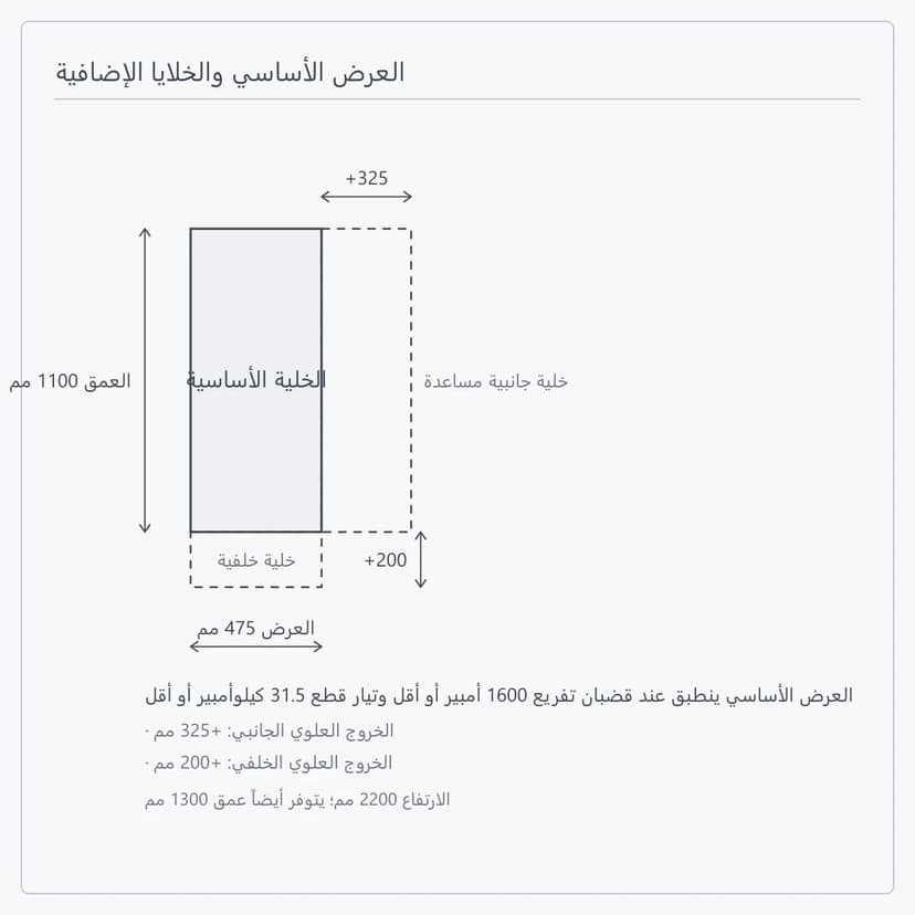 خلية مجموعة مفاتيح مدمجة قابلة للسحب متوسطة الجهد YF-KYN450-12