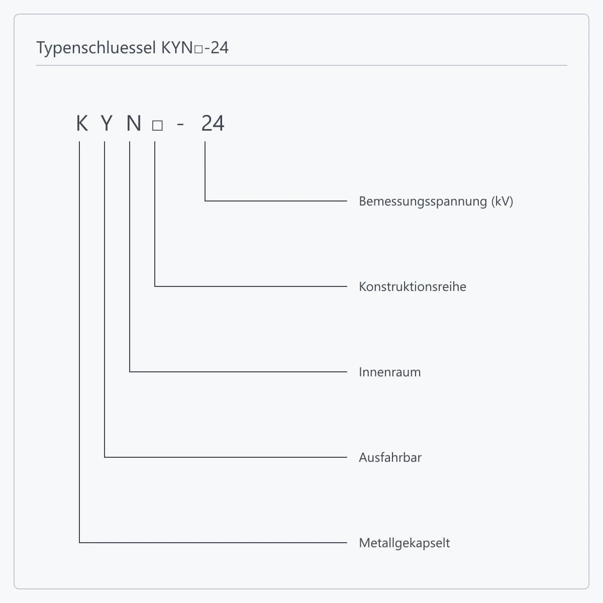Stellenweise Aufschluesselung der Bezeichnung KYN□-24