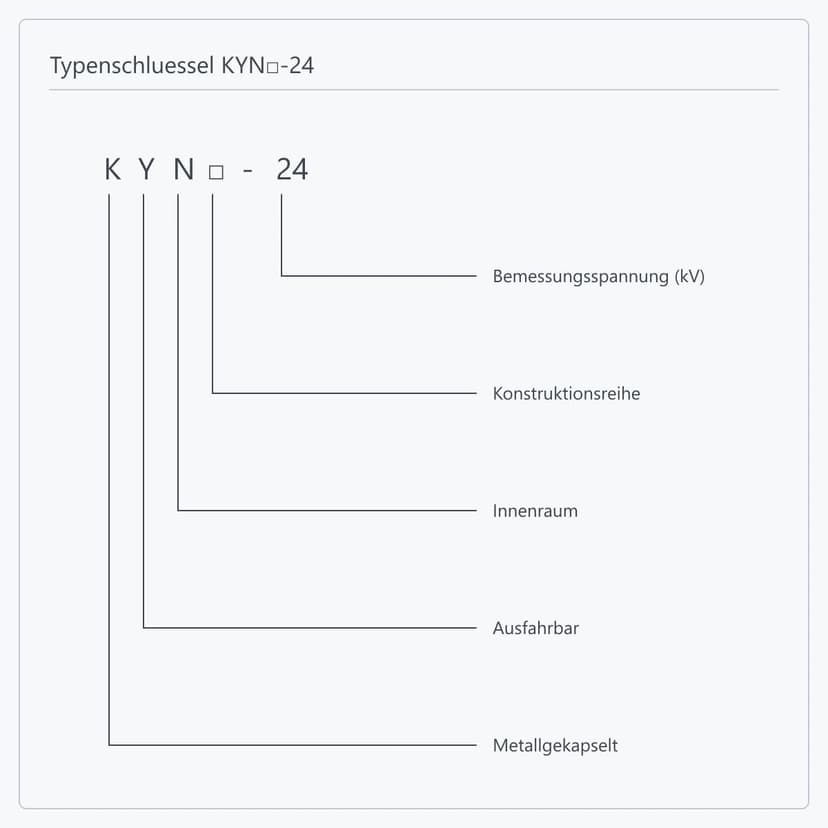 Stellenweise Aufschluesselung der Bezeichnung KYN□-24
