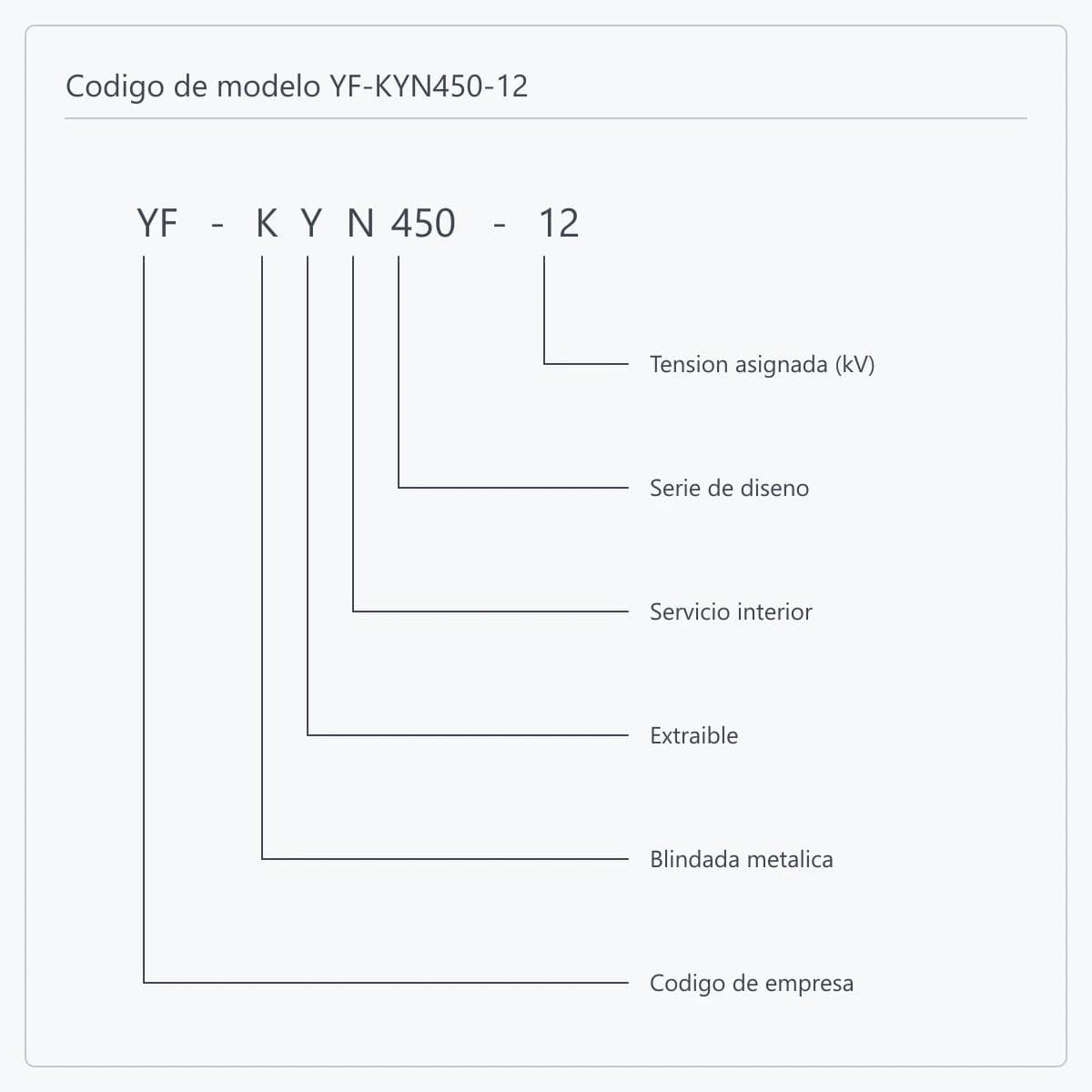 Desglose posición por posición de la designación YF-KYN450-12