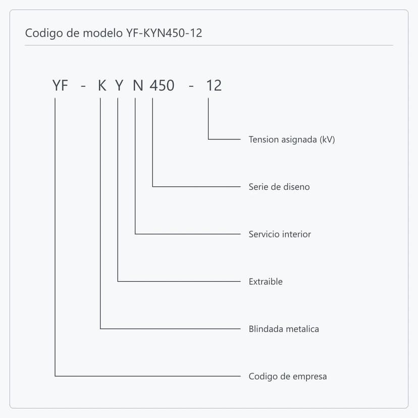 Desglose posición por posición de la designación YF-KYN450-12