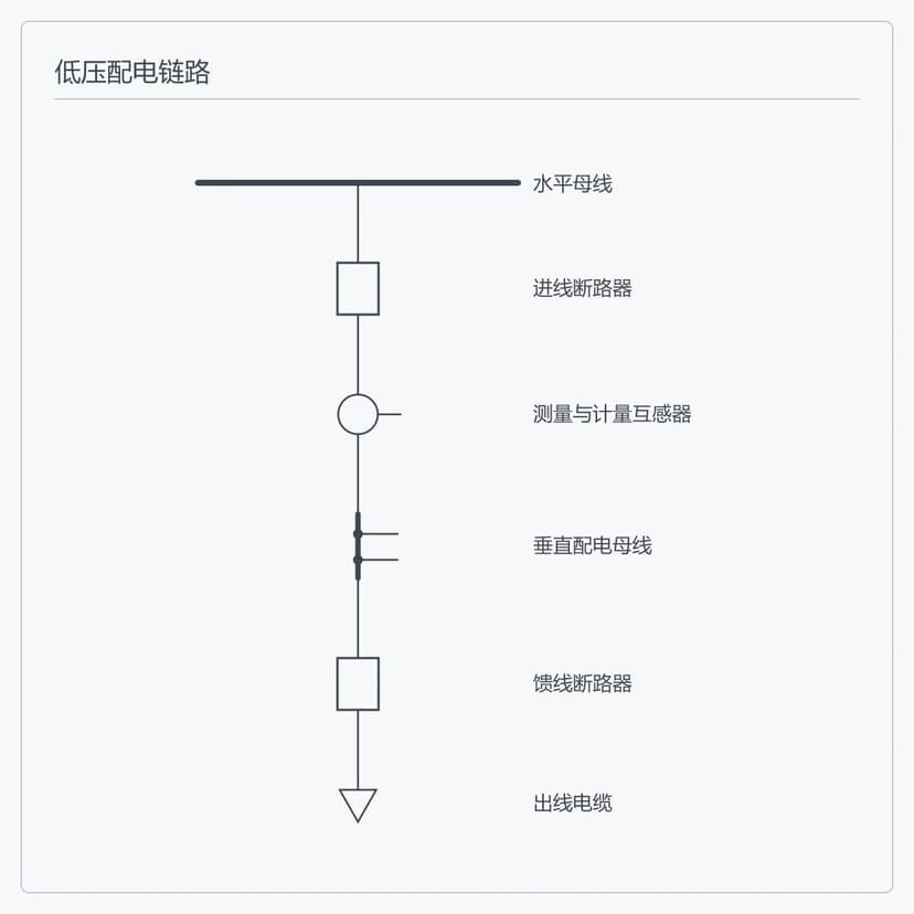 低压配电链路