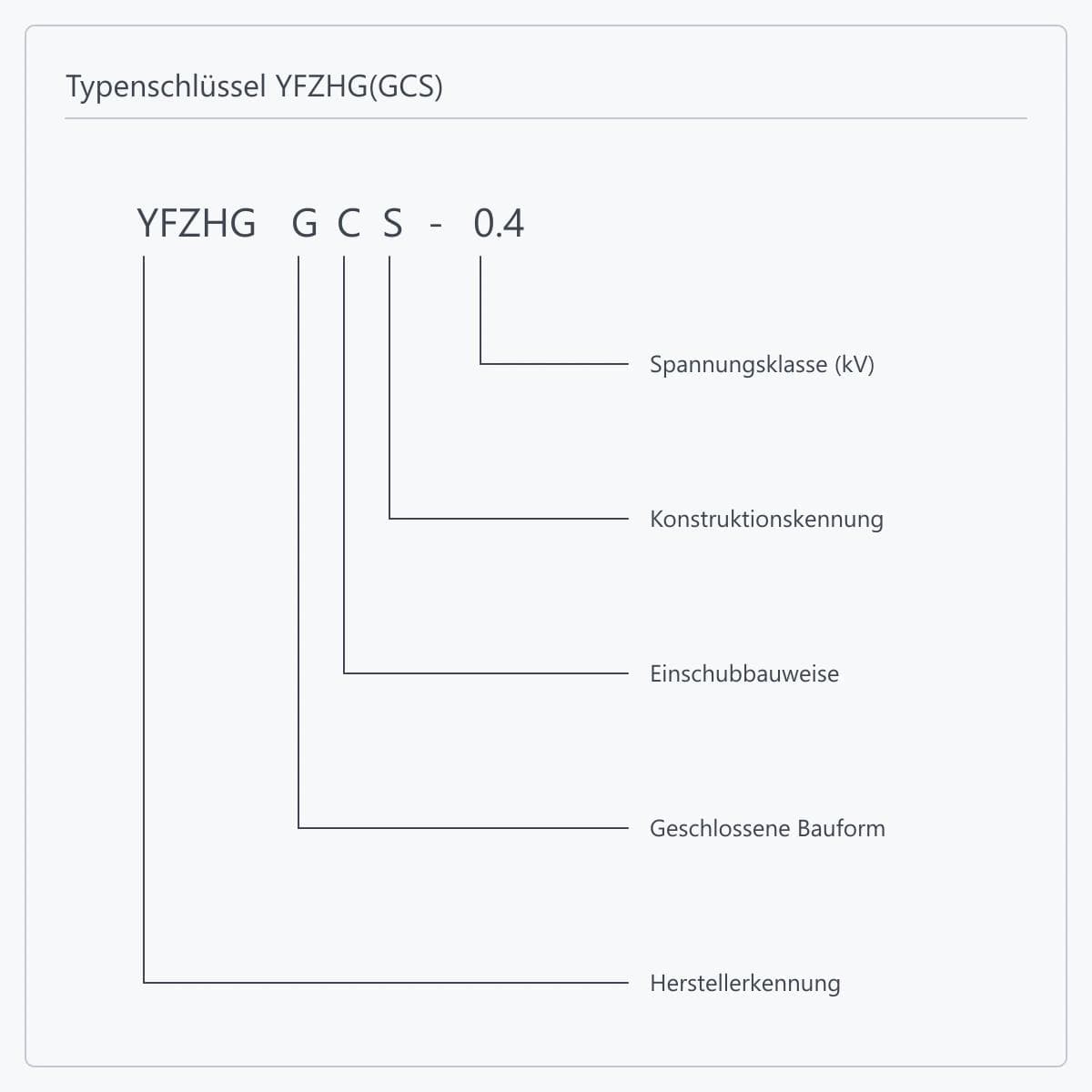Typenschlüssel YFZHG(GCS)