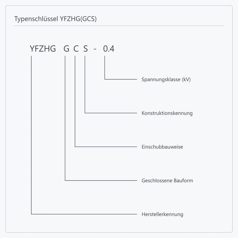 Typenschlüssel YFZHG(GCS)