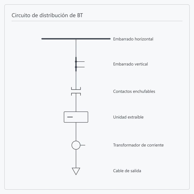 Circuito de distribución
