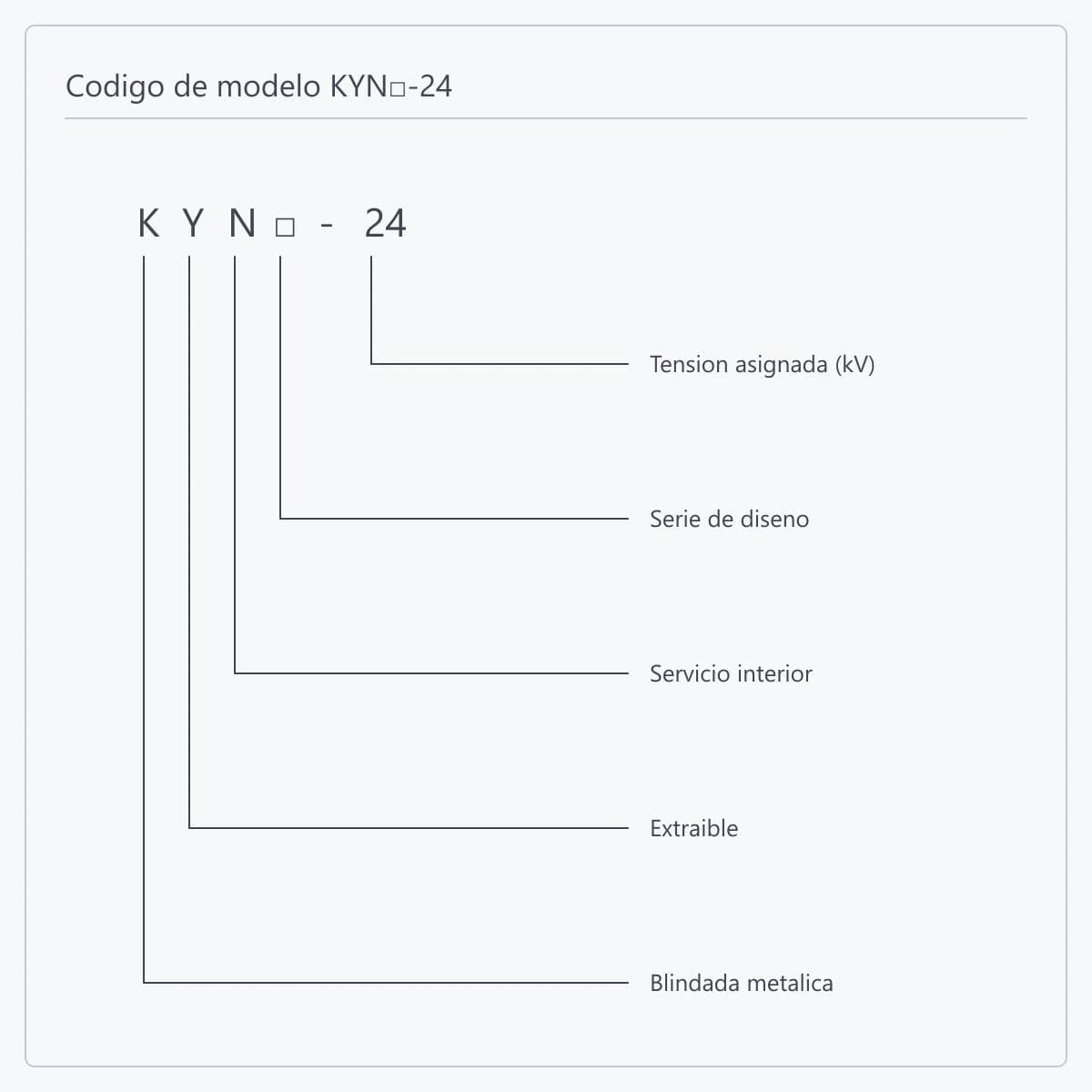 Desglose posición por posición de la designación KYN□-24