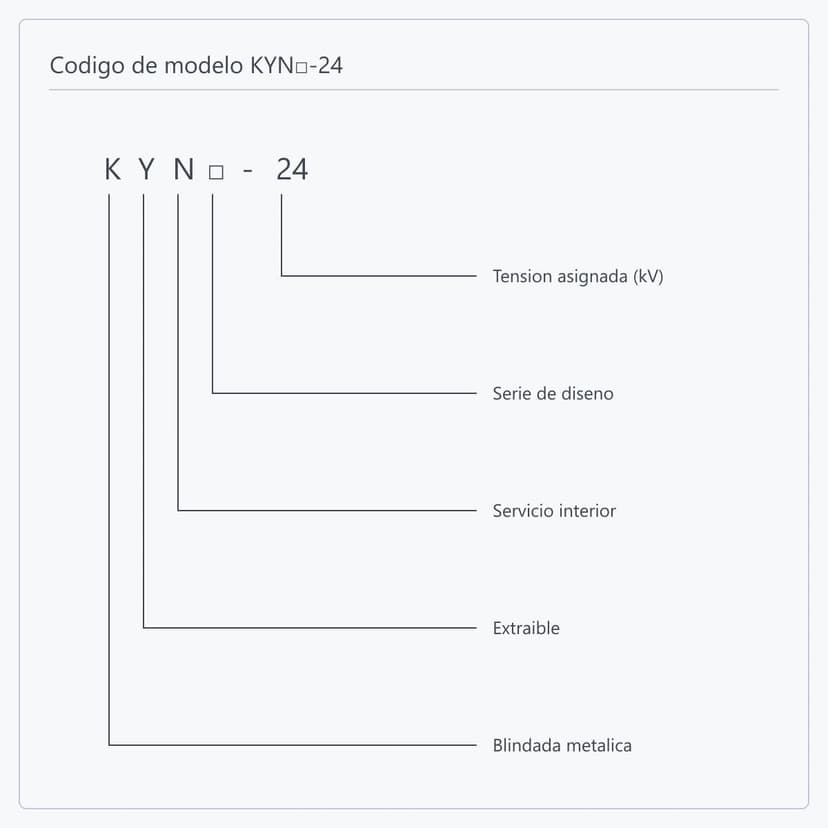Desglose posición por posición de la designación KYN□-24