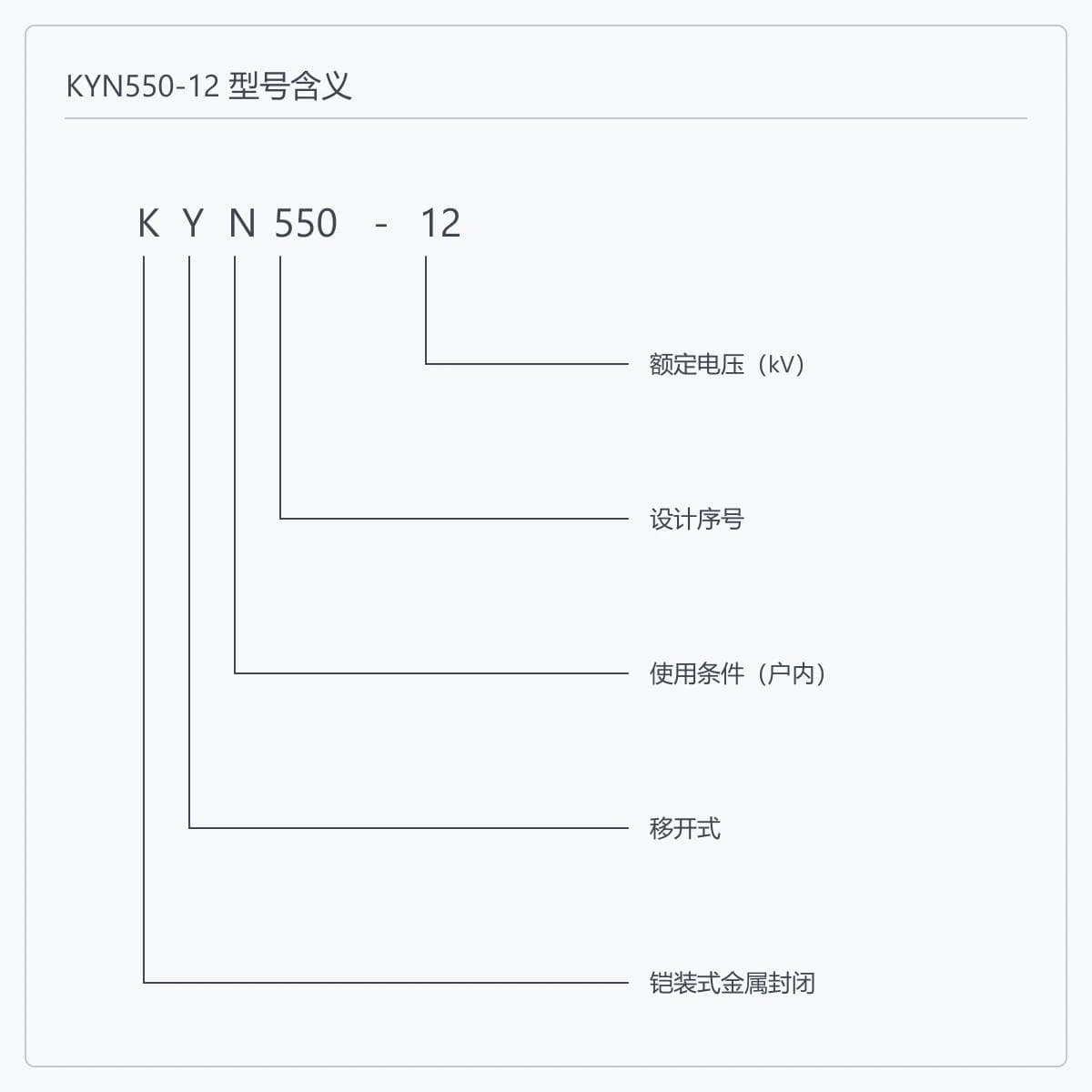 KYN550-12 型号编码逐位含义示意图