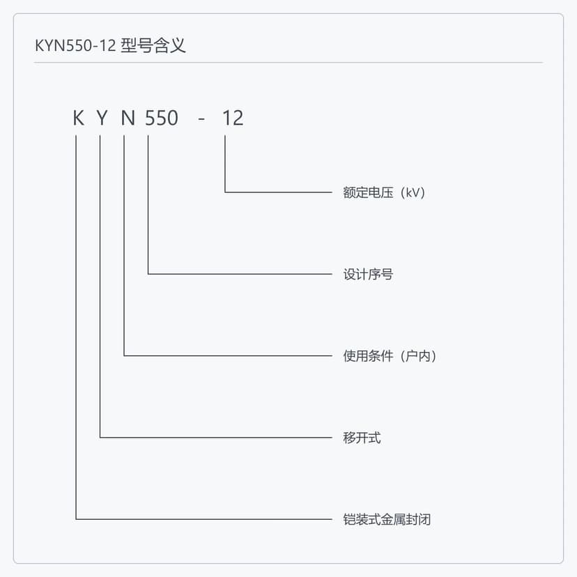 KYN550-12 型号编码逐位含义示意图