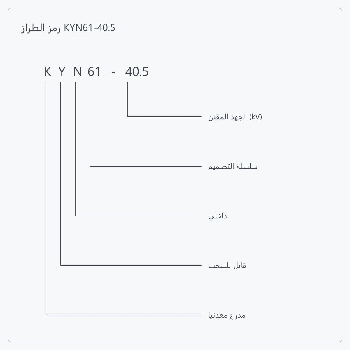 تفصيل رمز الطراز