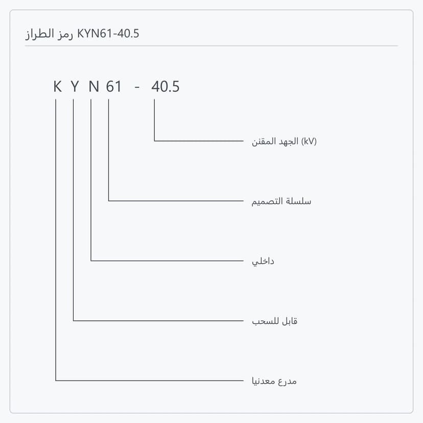 تفصيل رمز الطراز