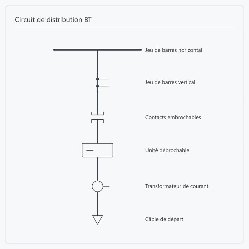 Circuit de distribution