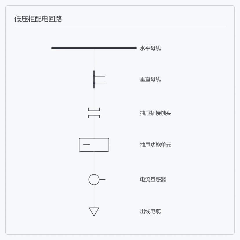 配电回路与母线