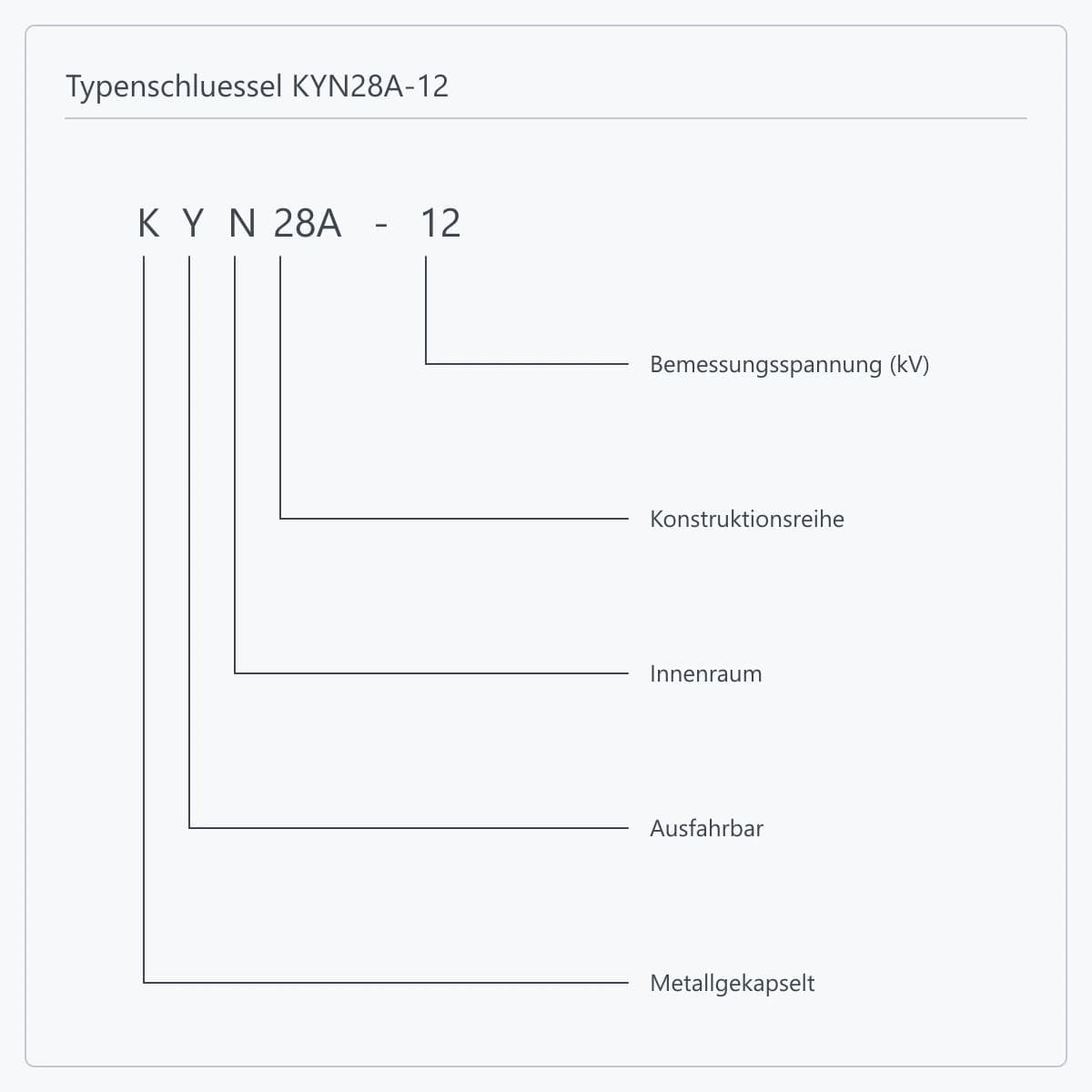 Stellenweise Aufschluesselung der Bezeichnung KYN28A-12