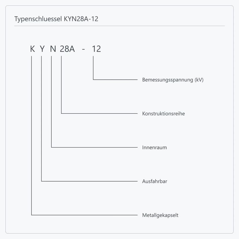 Stellenweise Aufschluesselung der Bezeichnung KYN28A-12