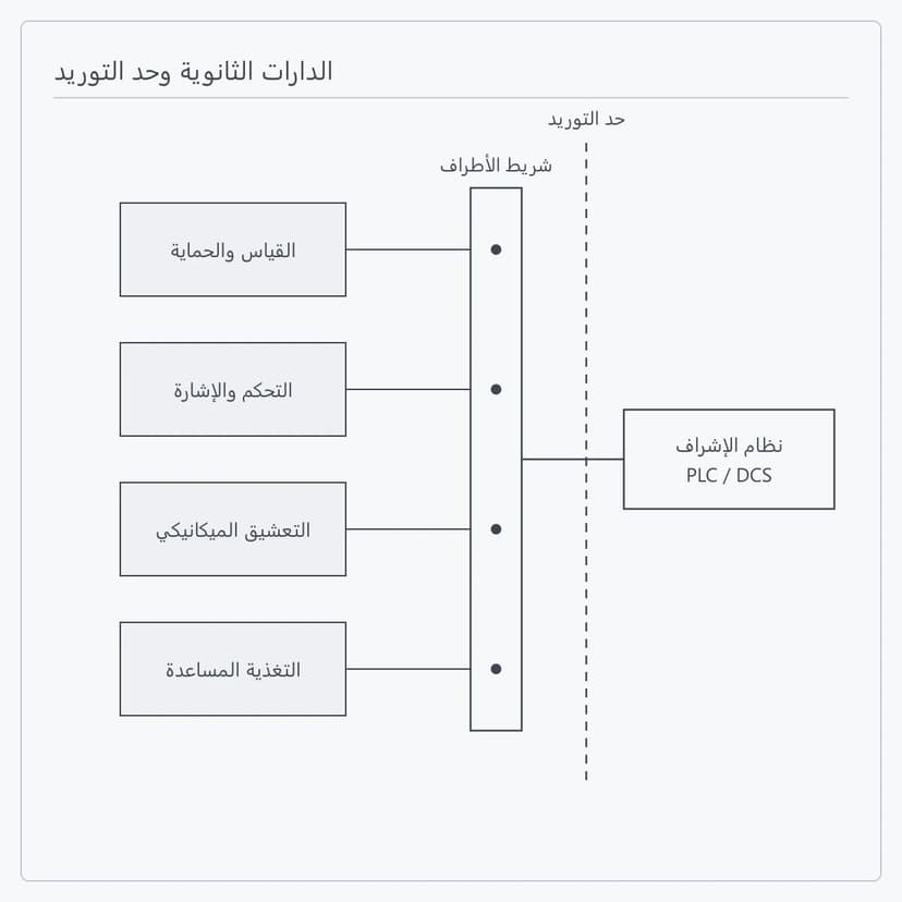 الدارات الثانوية مجموعة على شريط أطراف كحد للتوريد