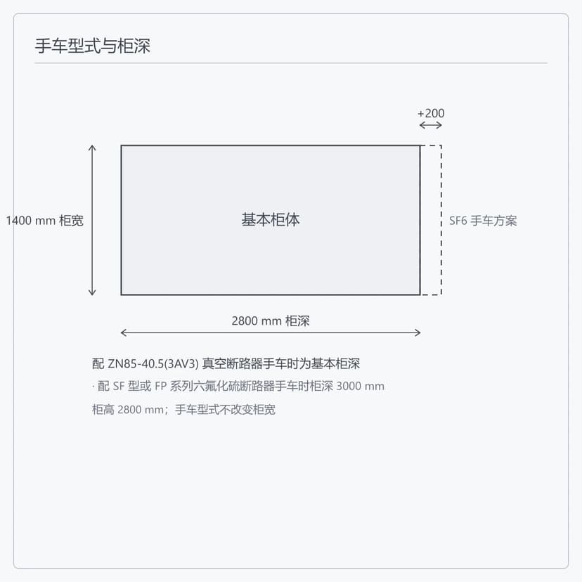 KYN61-40.5 配真空断路器手车与配六氟化硫断路器手车的柜深对比示意图
