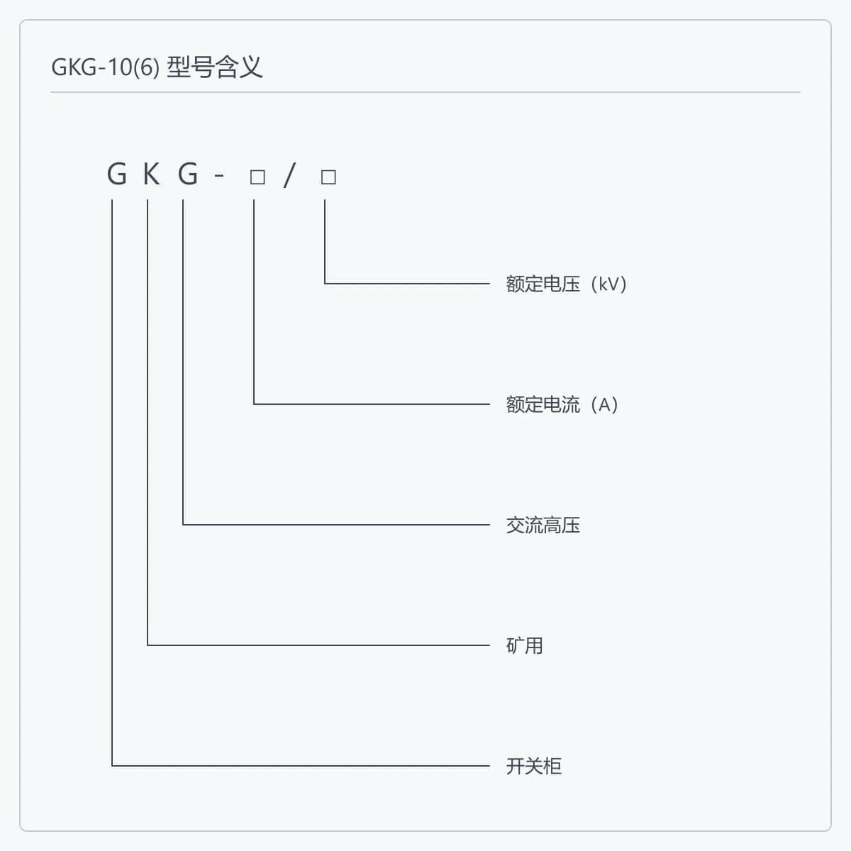 型号编码逐位读法