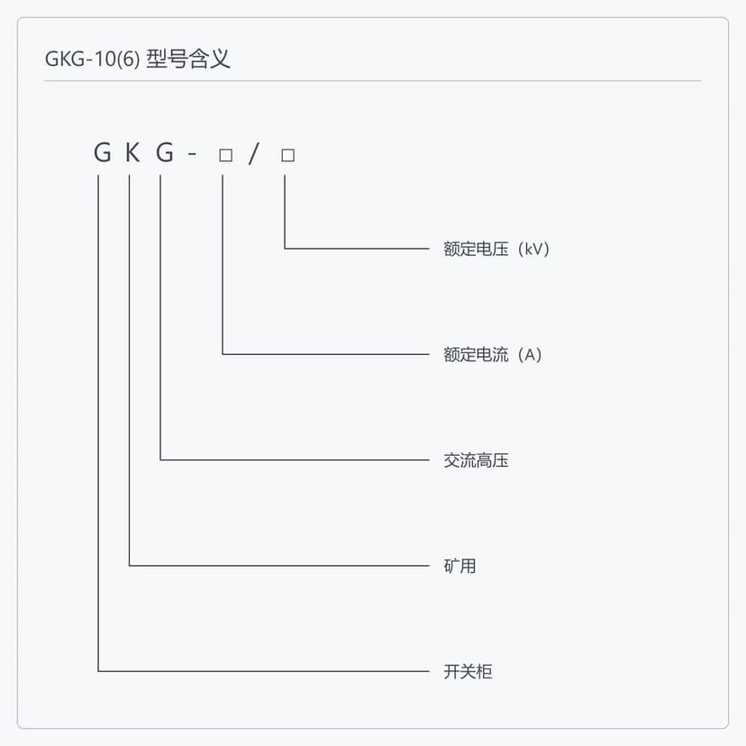 型号编码逐位读法