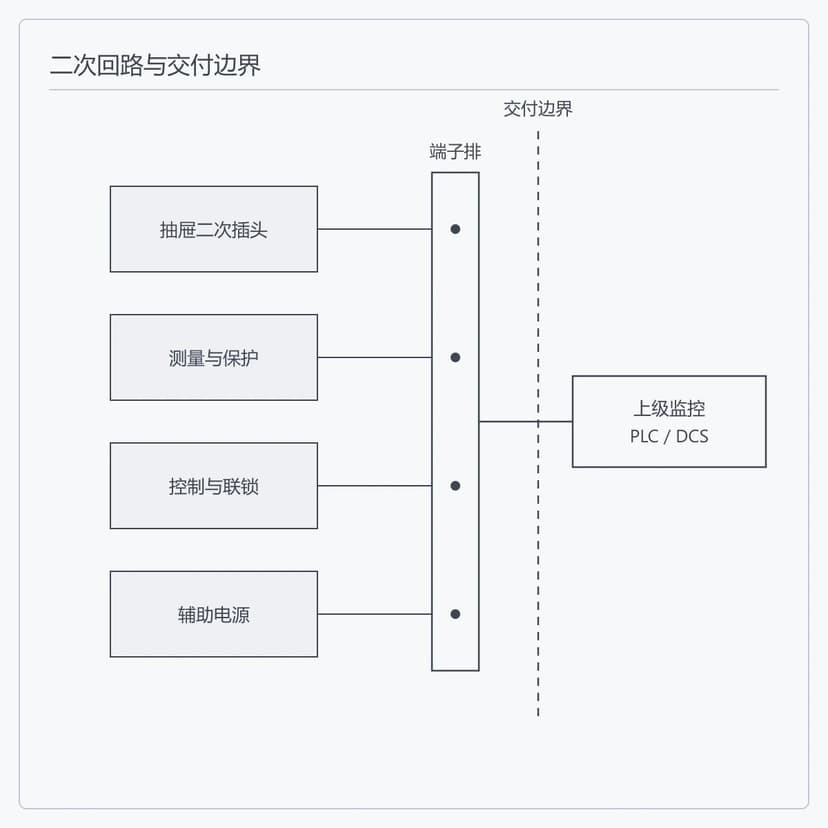 二次交付边界
