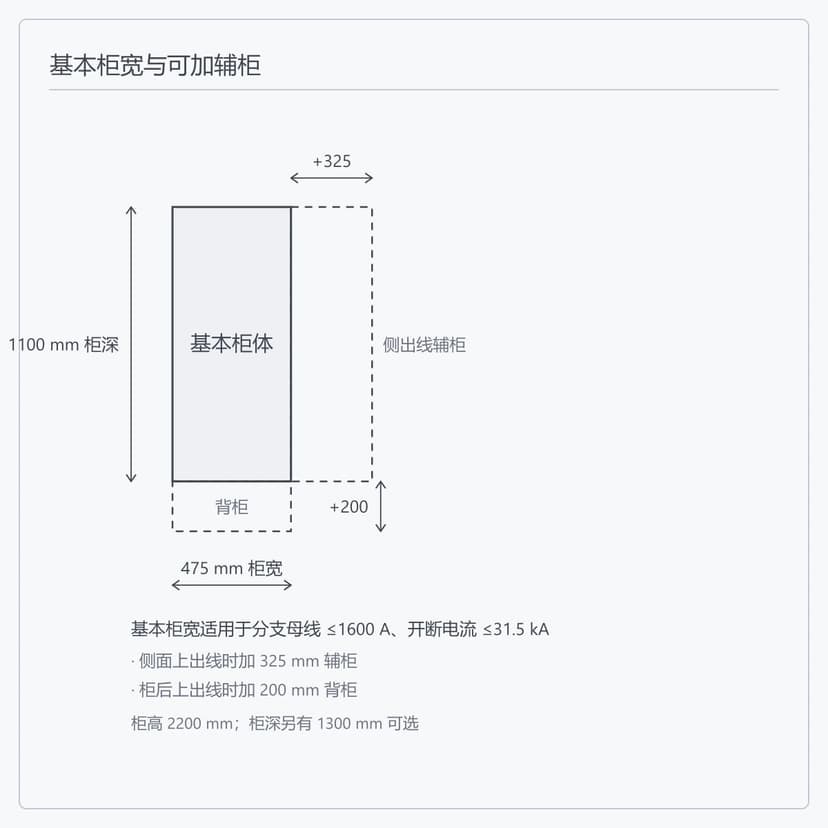 YF-KYN450-12 基本柜宽与侧面辅柜、柜后背柜的外形加法示意图