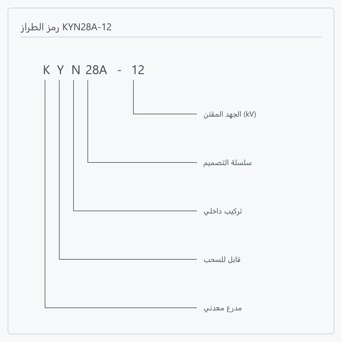 تفصيل رمز الطراز KYN28A-12 خانة بخانة