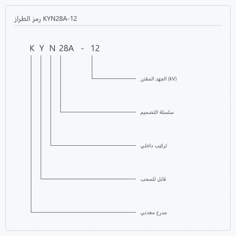 تفصيل رمز الطراز KYN28A-12 خانة بخانة