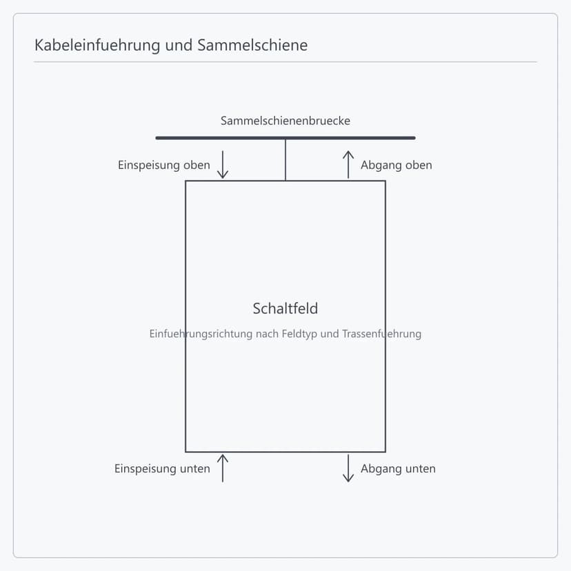 Einfuehrung und Sammelschiene