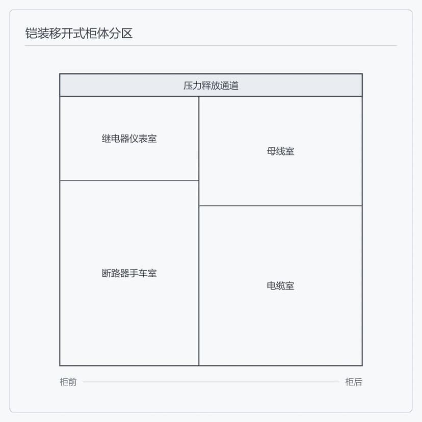 柜体隔室分区(侧视)
