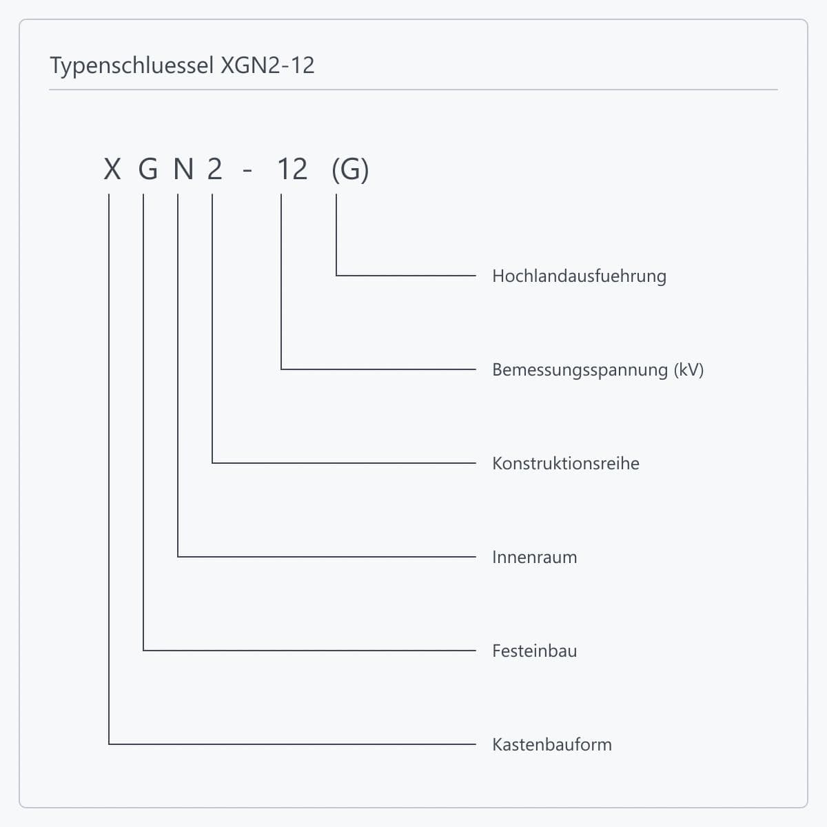 Stellenweise Aufschlüsselung der Bezeichnung XGN2-12(G)