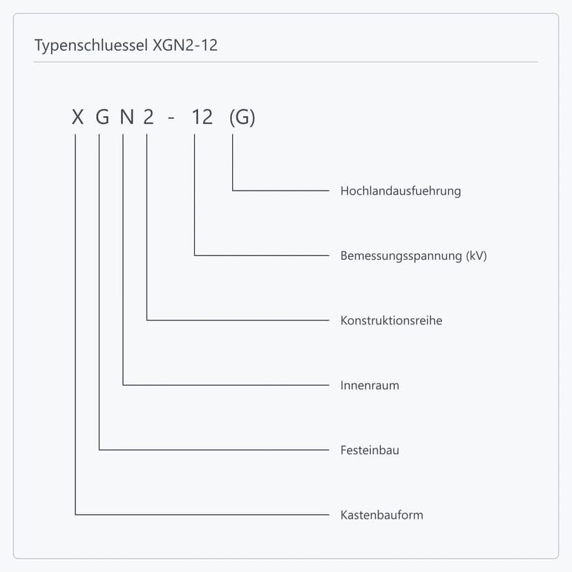 Stellenweise Aufschlüsselung der Bezeichnung XGN2-12(G)