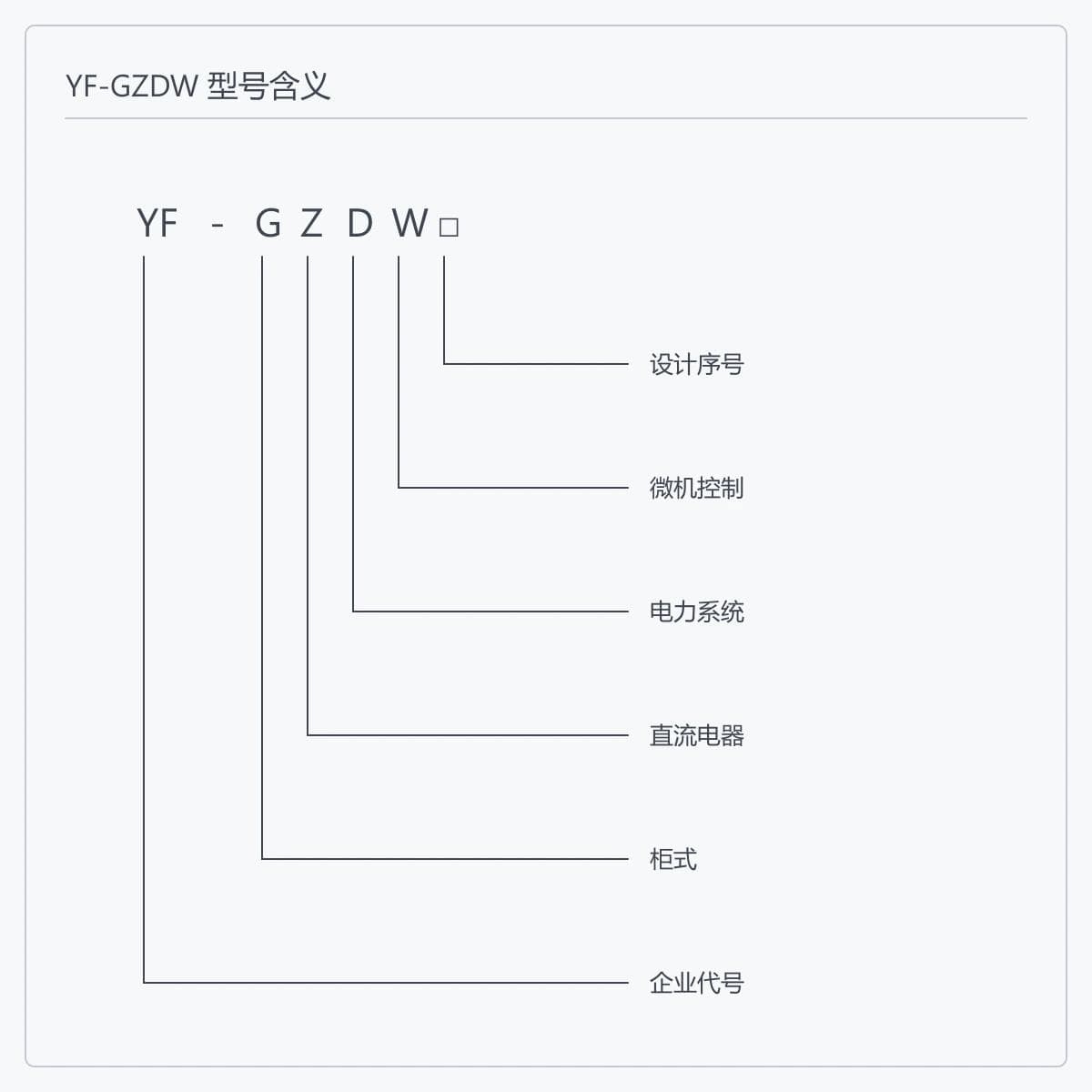 型号编码逐位读法