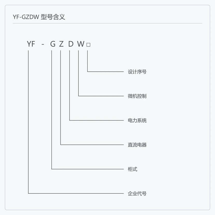 型号编码逐位读法