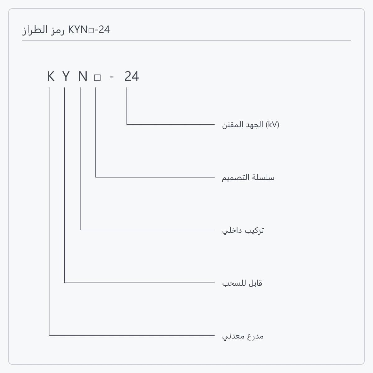 تفصيل رمز الطراز KYN□-24 خانة بخانة