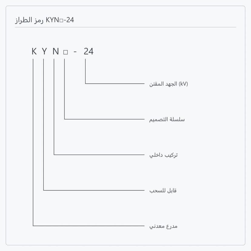 تفصيل رمز الطراز KYN□-24 خانة بخانة