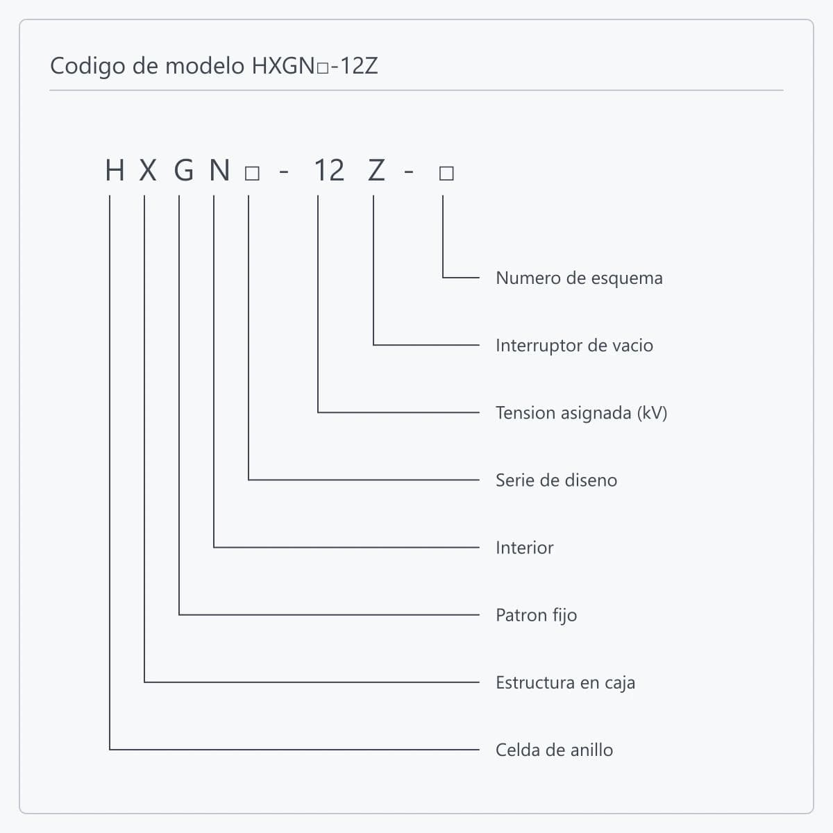 Desglose posición por posición de la designación HXGN□-12Z-□