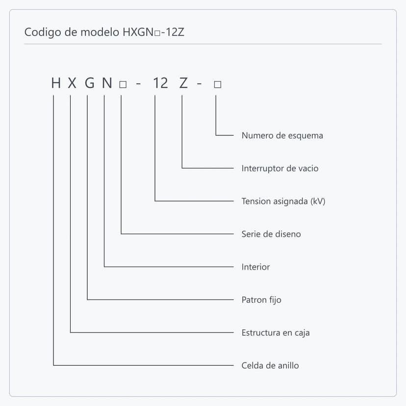 Desglose posición por posición de la designación HXGN□-12Z-□