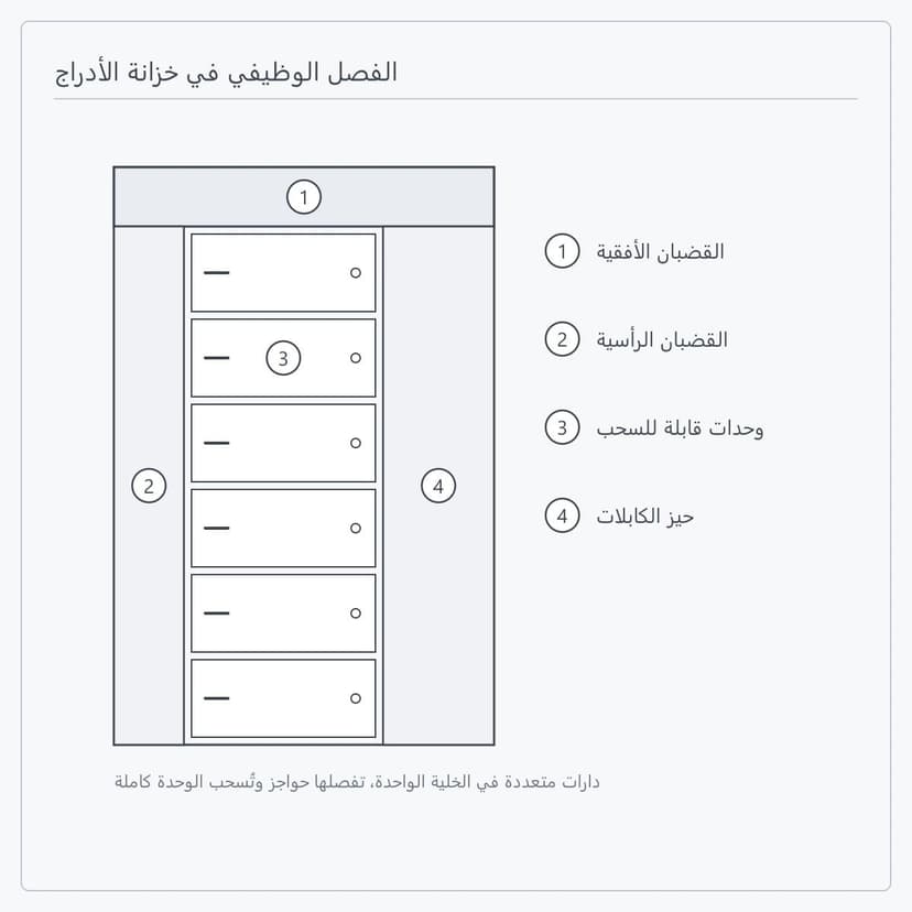 الفصل الوظيفي