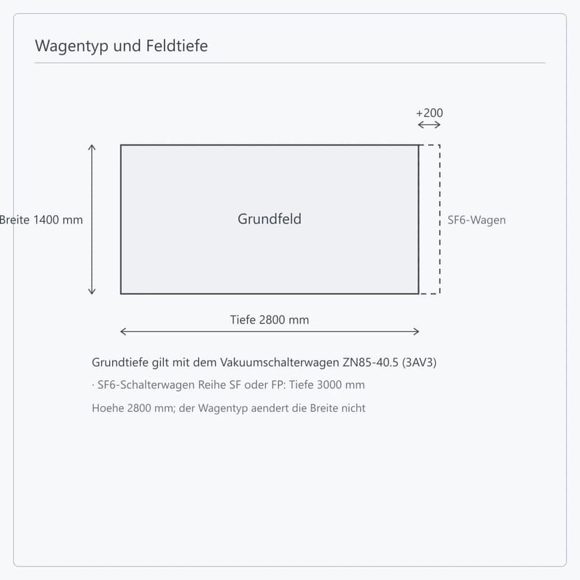 Feldtiefe des KYN61-40.5 mit Vakuumschalterwagen und mit SF6-Schalterwagen