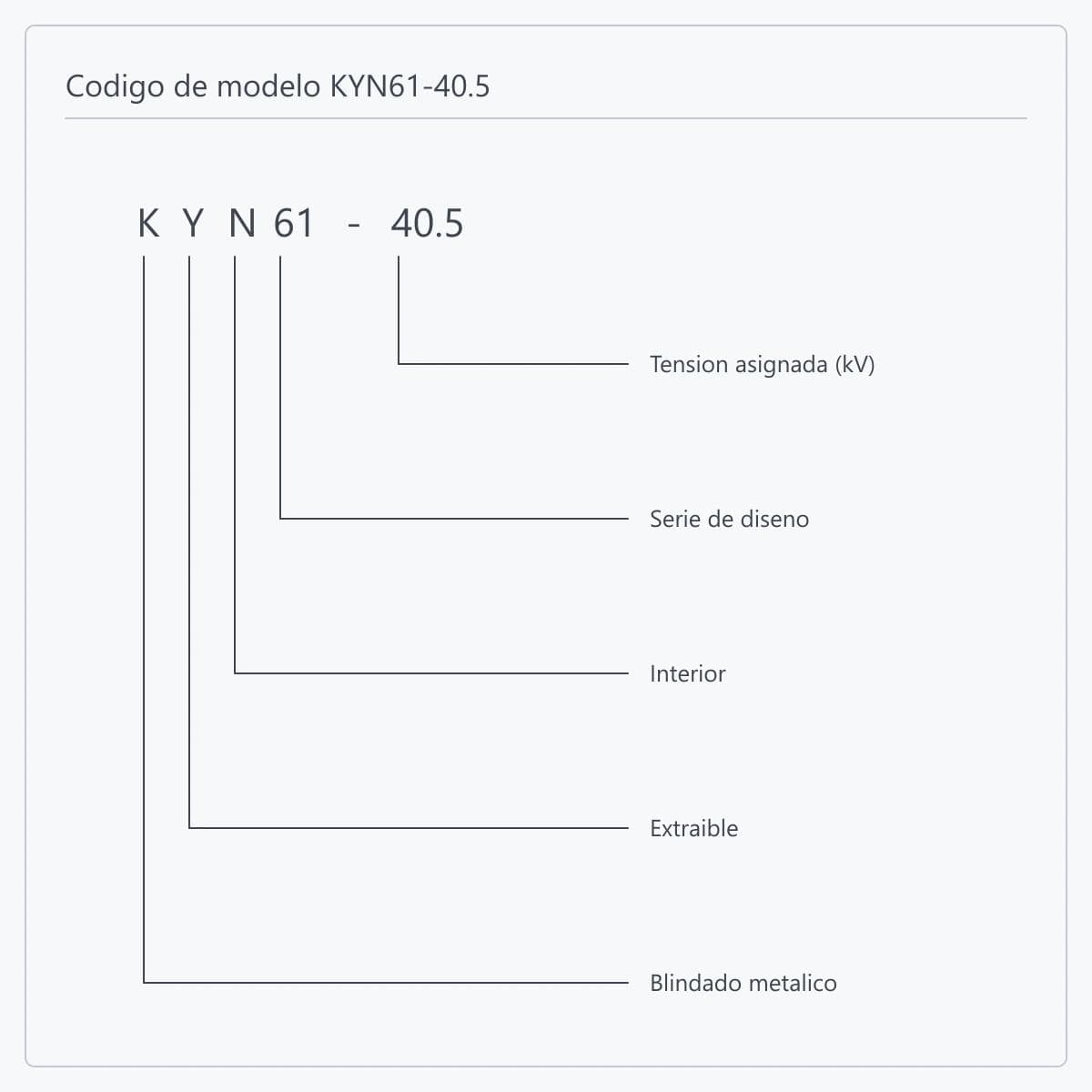 Desglose del codigo de modelo