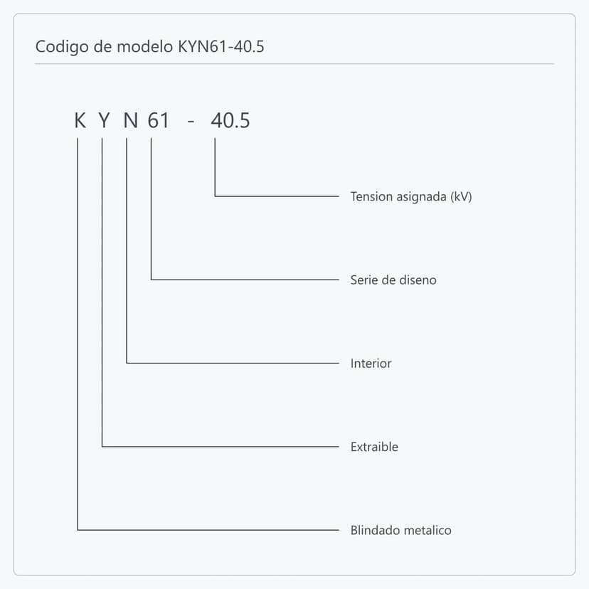 Desglose del codigo de modelo