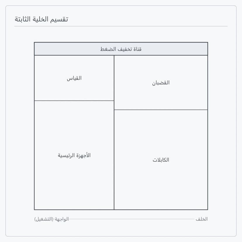 منظر جانبي لتقسيم حجرات خلية XGN الثابتة