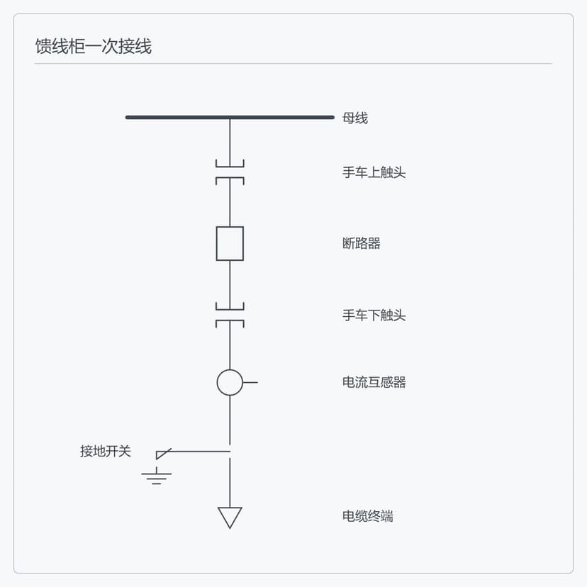 馈线柜一次接线