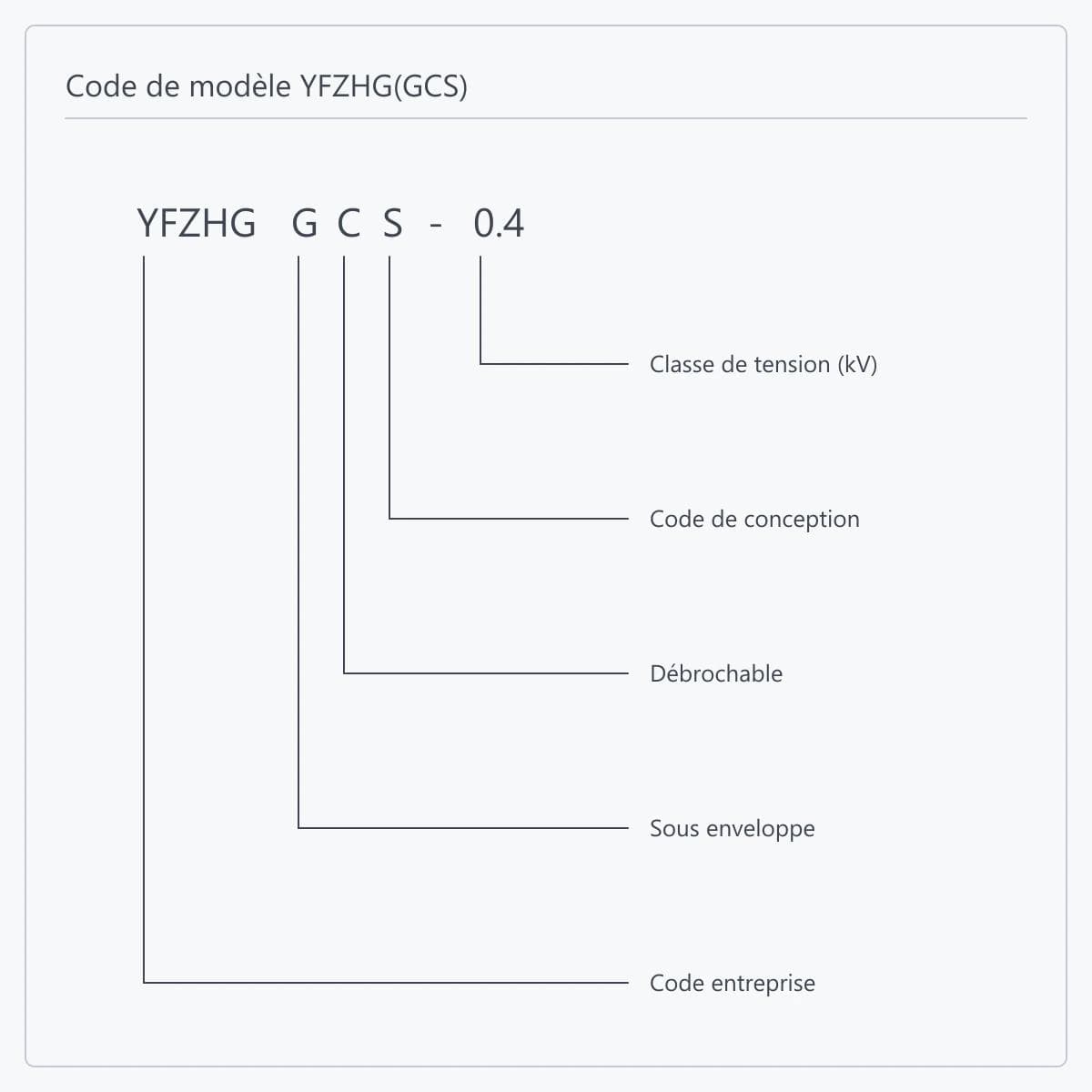 Code de modèle YFZHG(GCS)