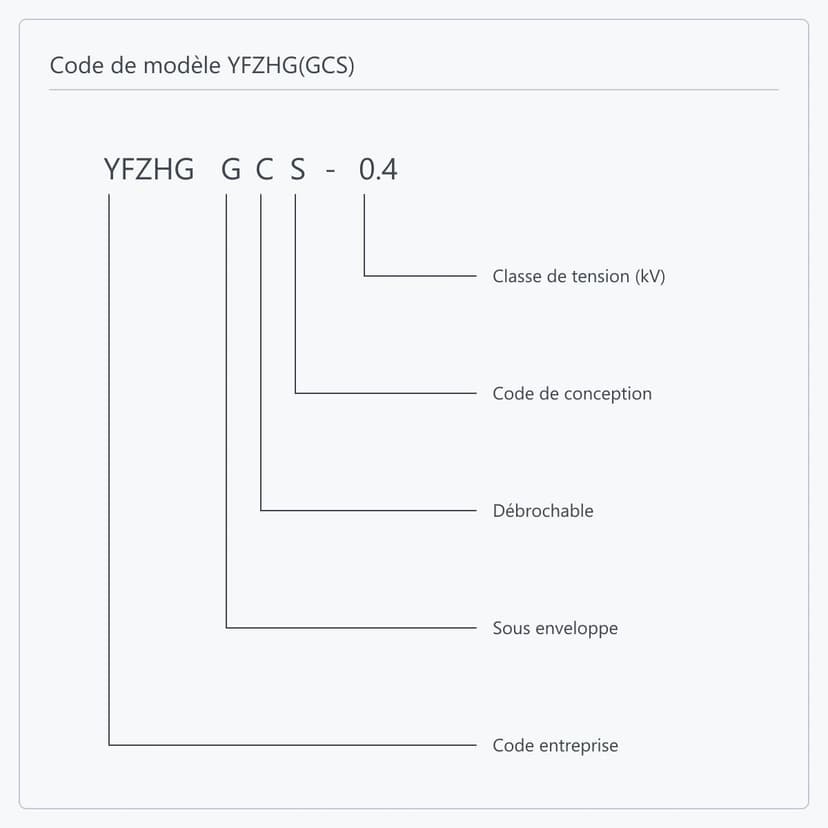 Code de modèle YFZHG(GCS)