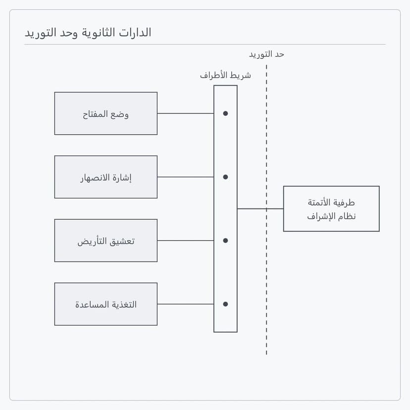 الدارات الثانوية مجموعة على شريط أطراف كحد للتوريد