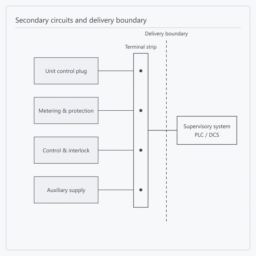 Delivery boundary
