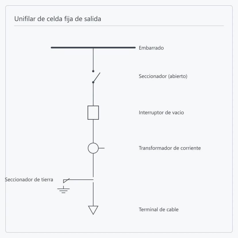 Circuito principal de una celda fija de salida XGN