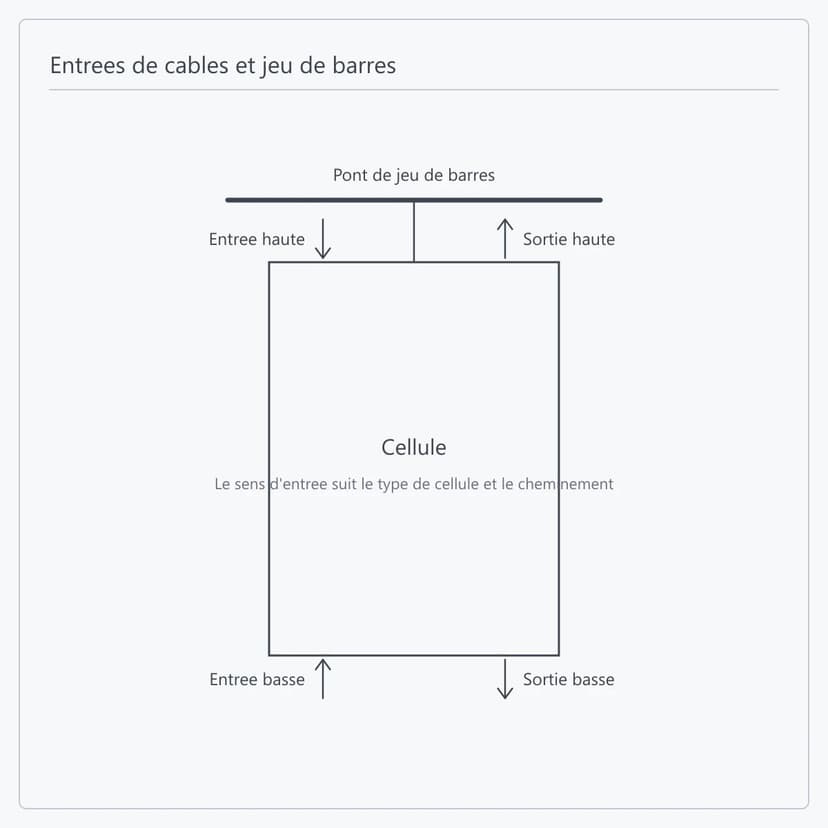 Entrees et jeu de barres